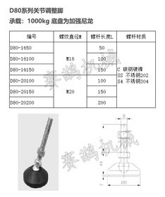 杭州銷售關(guān)節(jié)調(diào)整腳輸送設(shè)備及配件的制造與發(fā)展